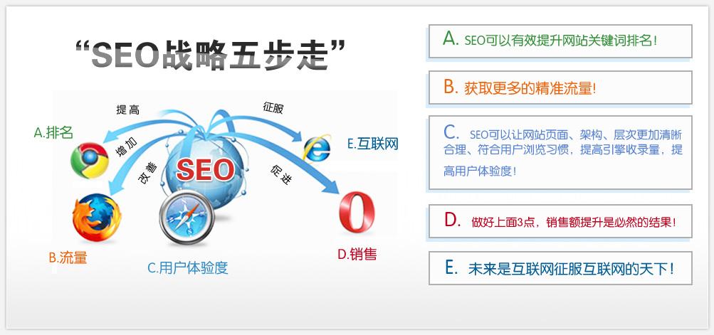百科网站优化